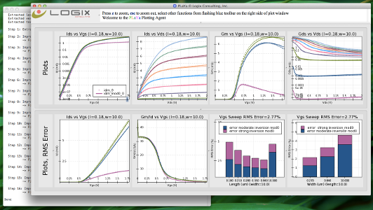 BSIM extraction example