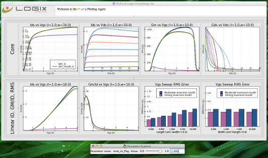 PowerMOS with selfheating